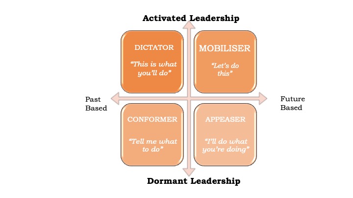 master thesis leadership styles