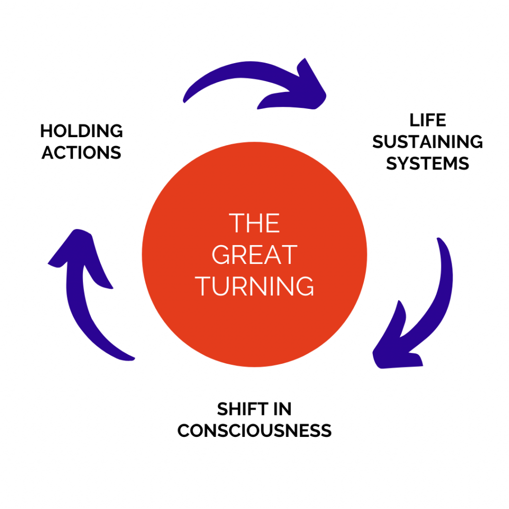 The Great Turning