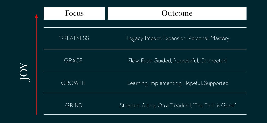 Soulful Leaders Circle Table