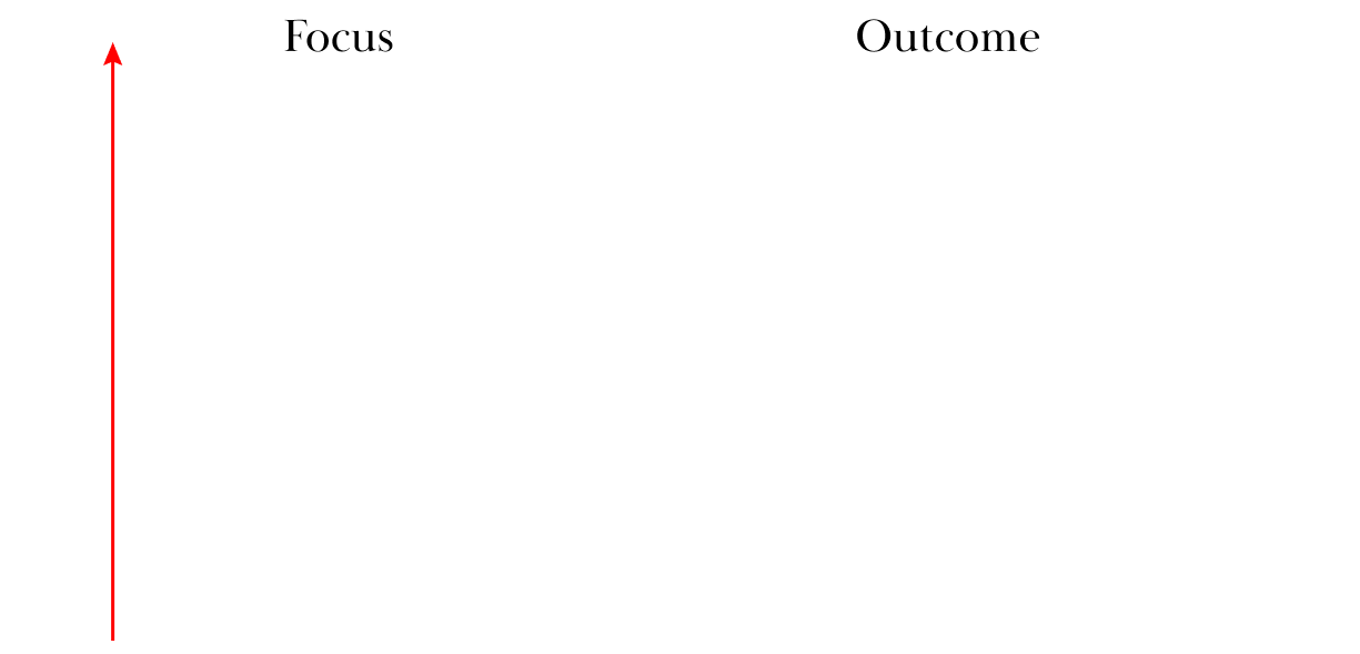 Soulful Leaders Circle Table